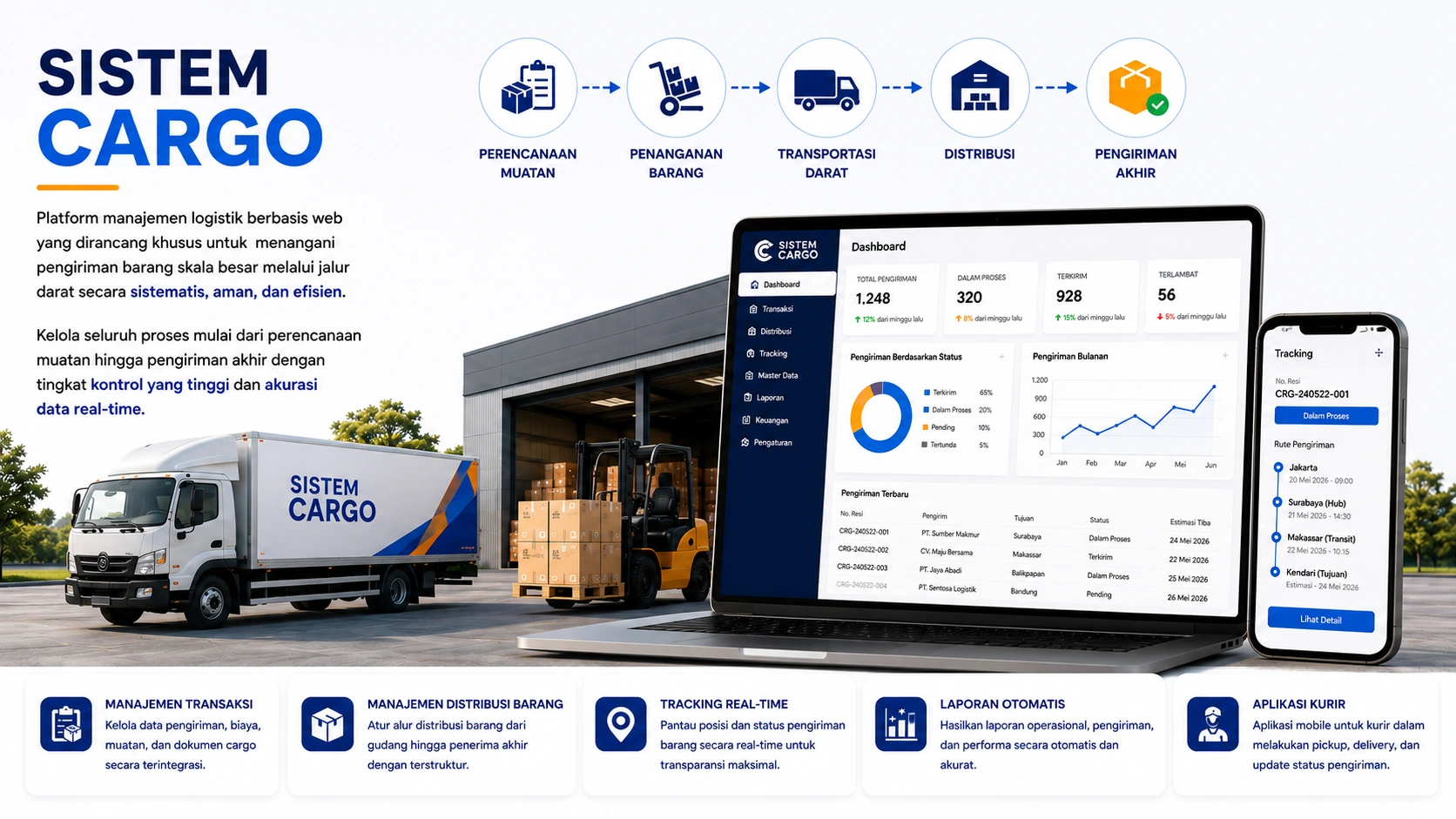 Sistem Cargo